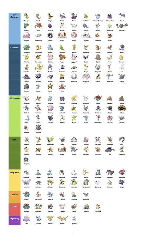 pokemon go list of cards